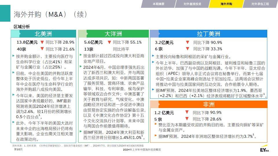 白小姐一码一肖中特一>《海外投资可行性研究报告》  第2张