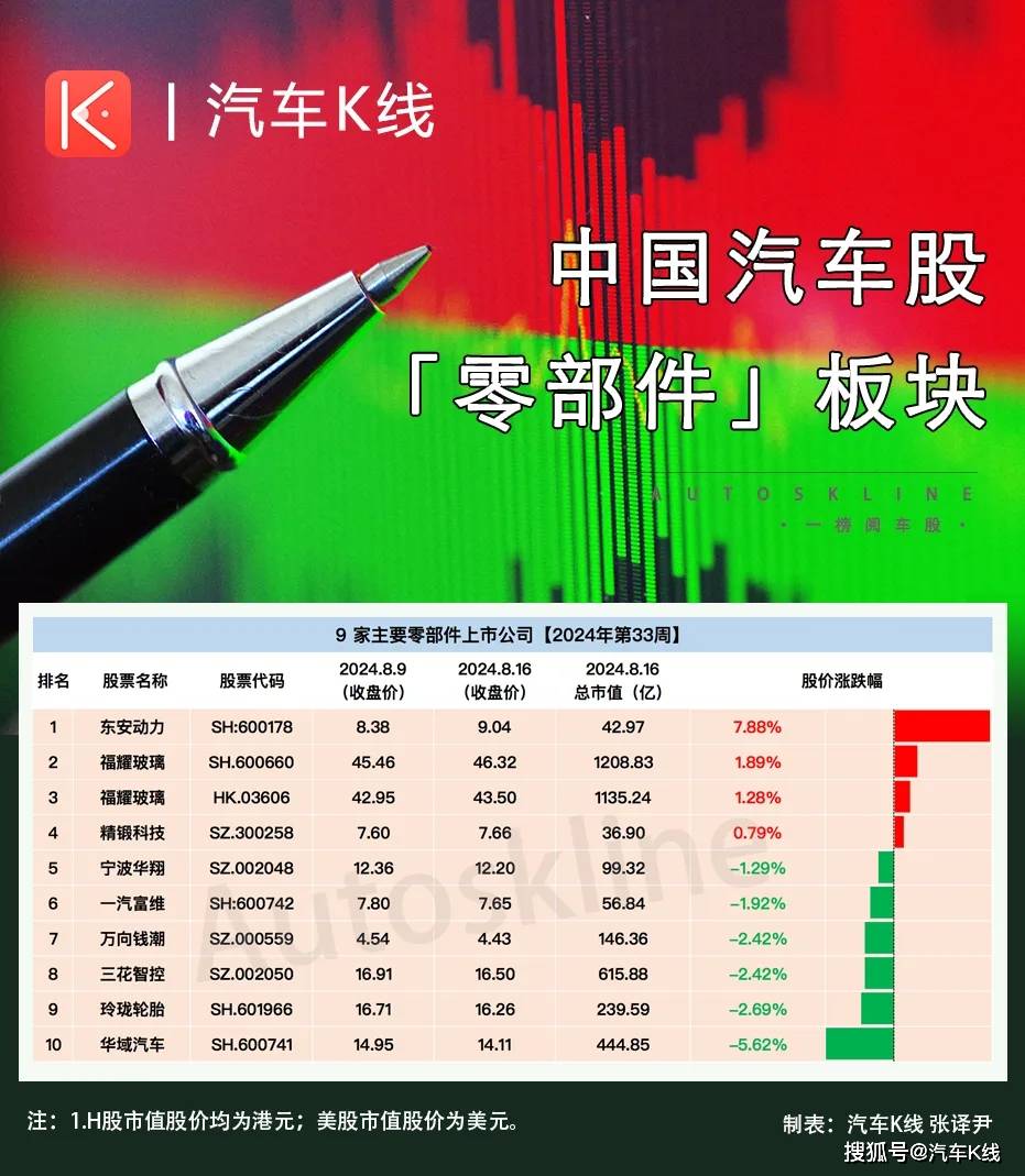 新澳门王中王资料公开>小鹏汽车下跌4.83%，报7.195美元/股