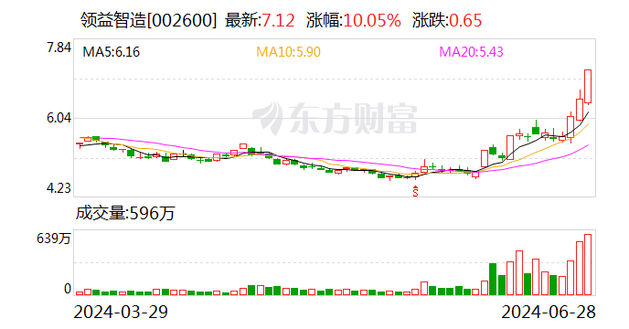 领益智造：公司目前经营情况正常 内外部经营环境未发生重大变化