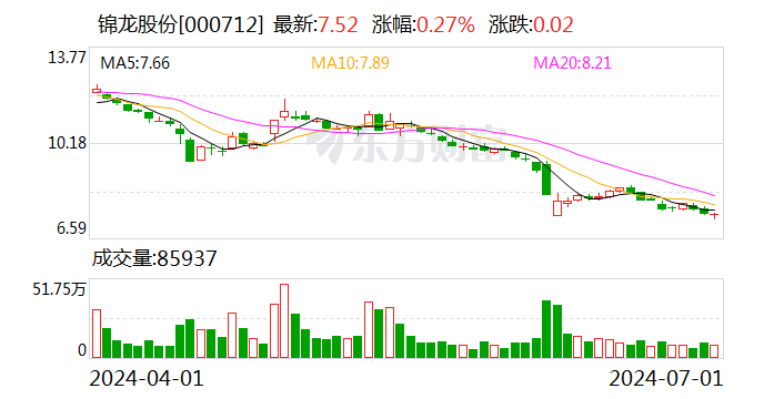 东莞证券IPO审核恢复！  第1张