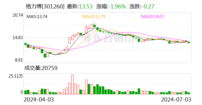 自有品牌及ODM业务提升 格力博上半年净利润预计同比扭亏  第1张