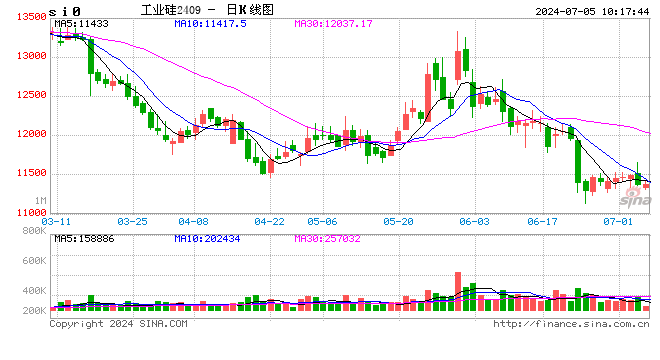 光大期货：7月5日有色金属日报