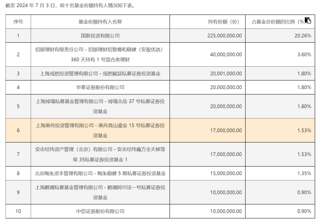 最后20分钟，突然放量！“神秘资金”频扫货华夏上证50ETF、华泰柏瑞沪深300ETF等多只宽基ETF  第4张