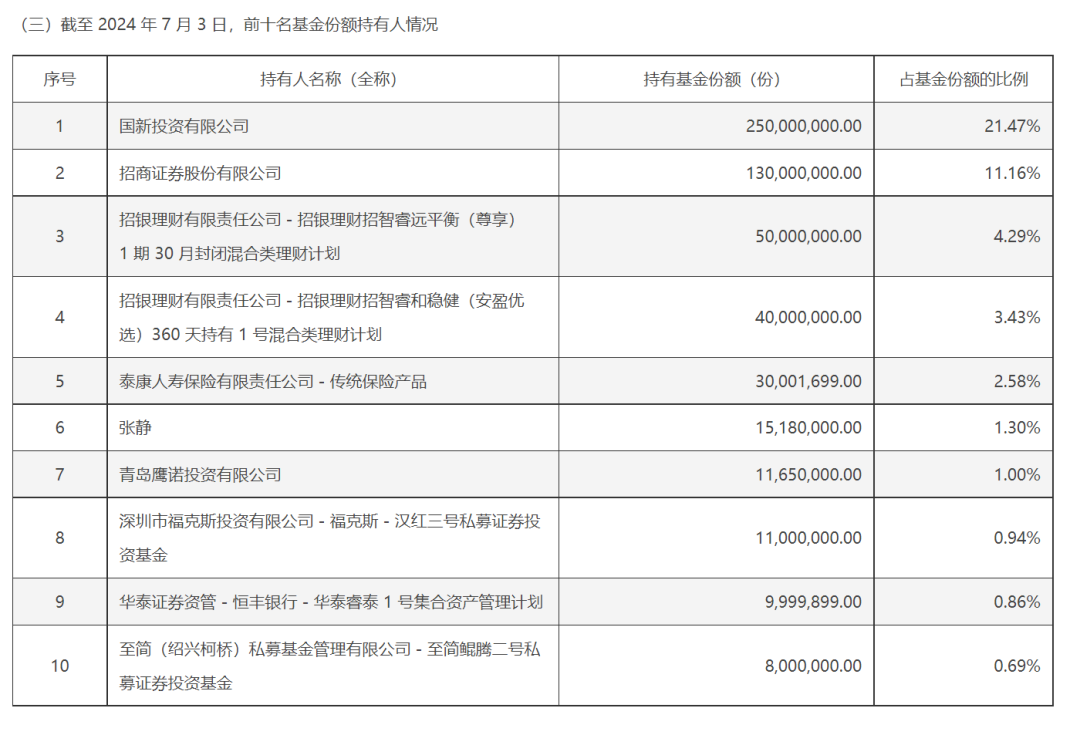 最后20分钟，突然放量！“神秘资金”频扫货华夏上证50ETF、华泰柏瑞沪深300ETF等多只宽基ETF  第5张