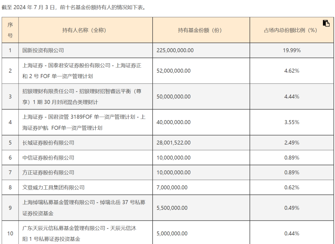 最后20分钟，突然放量！“神秘资金”频扫货华夏上证50ETF、华泰柏瑞沪深300ETF等多只宽基ETF  第6张