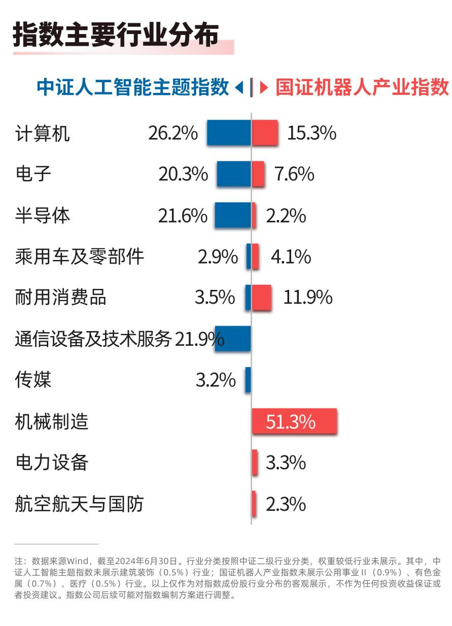 速览2024世界人工智能大会两大亮点！