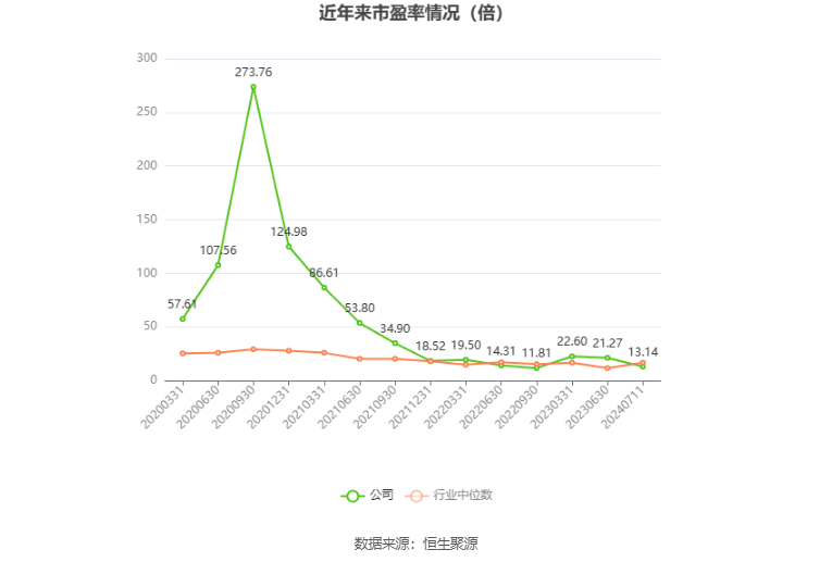 中国铝业：预计2024年上半年净利65亿元-73亿元 同比增长90%-114%  第3张