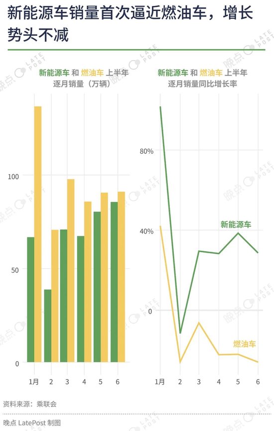 汽车价格战已经打了一年半，16 张图记录这场淘汰赛  第3张