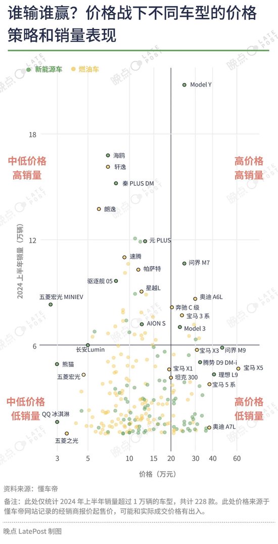 汽车价格战已经打了一年半，16 张图记录这场淘汰赛  第9张