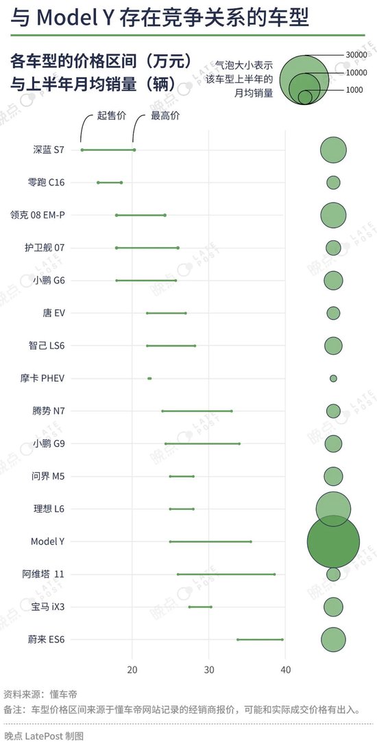 汽车价格战已经打了一年半，16 张图记录这场淘汰赛  第12张