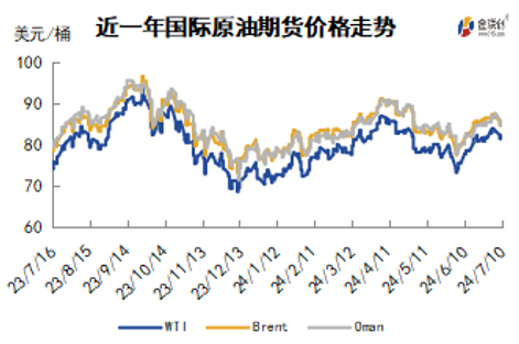 断供担忧快速缓解 国际油价由涨转跌  第3张