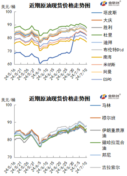 断供担忧快速缓解 国际油价由涨转跌  第5张