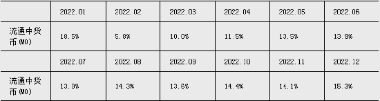 2024年上半年金融统计数据报告 6月末M2同比增长6.2%，M1同比下降5%  第2张