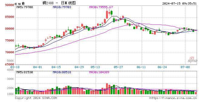 光大期货：7月15日有色金属日报  第2张