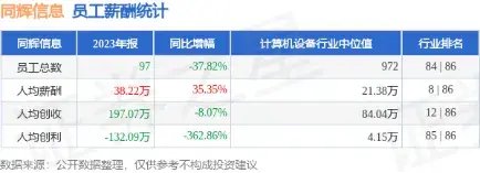 官网“涉黄”，上市科技公司“技术”在哪？  第13张