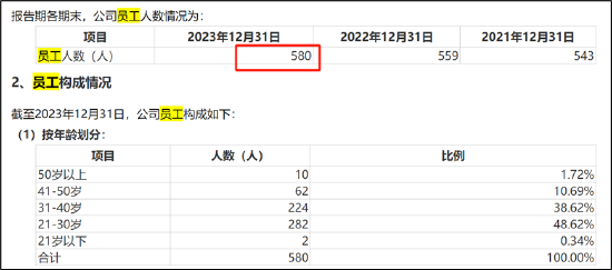 昆仑联通转战北交所圈钱？欲募资买房扩员近翻倍但营收负增长 现金分红给董事长炒股  第4张