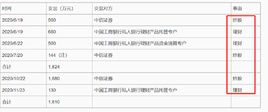 昆仑联通转战北交所圈钱？欲募资买房扩员近翻倍但营收负增长 现金分红给董事长炒股  第6张