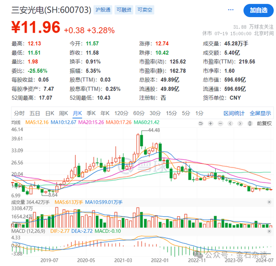 谢治宇，又接了飞刀？3年亏损近40%，最爱追涨杀跌...  第4张