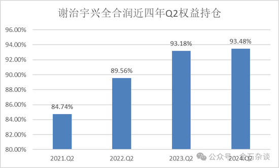 谢治宇，又接了飞刀？3年亏损近40%，最爱追涨杀跌...  第10张