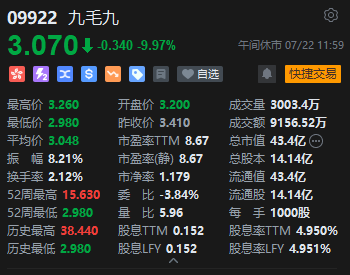 午评：港股恒指涨0.82% 恒生科指涨1.69%CXO概念股涨势活跃  第6张