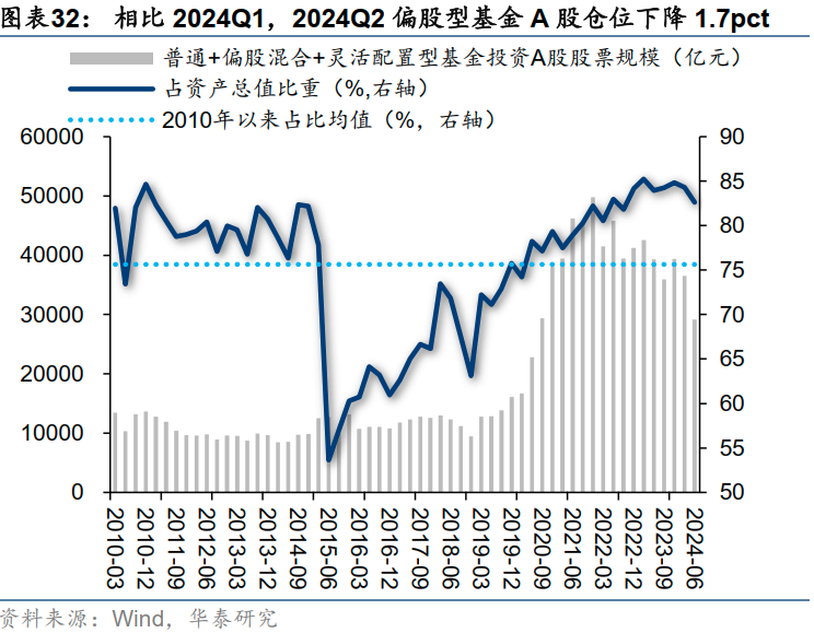 二季度港股仓位环比回升 石油和传媒板块获机构加仓  第1张