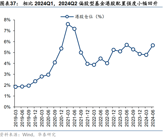 二季度港股仓位环比回升 石油和传媒板块获机构加仓  第2张