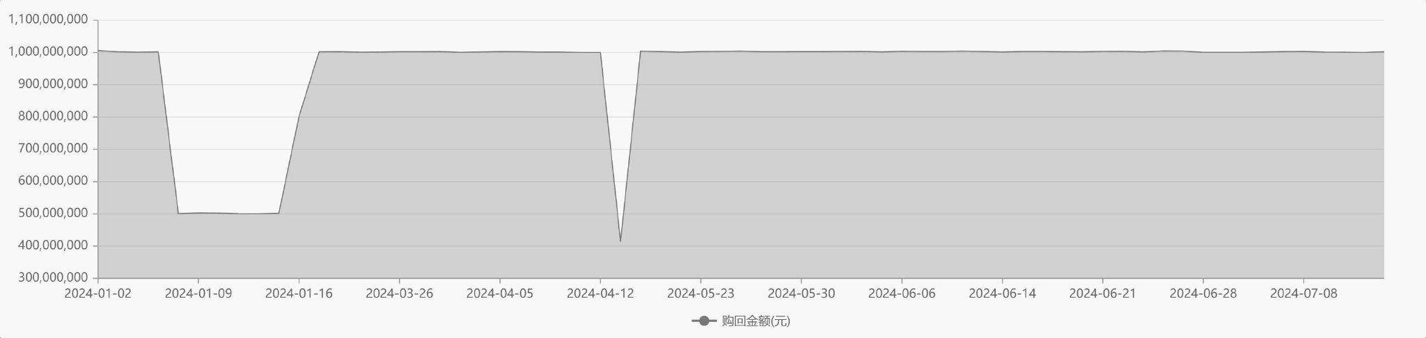 二季度港股仓位环比回升 石油和传媒板块获机构加仓  第6张