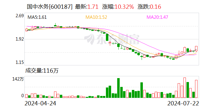 这家A股公司“豪饮”汇源果汁  第1张