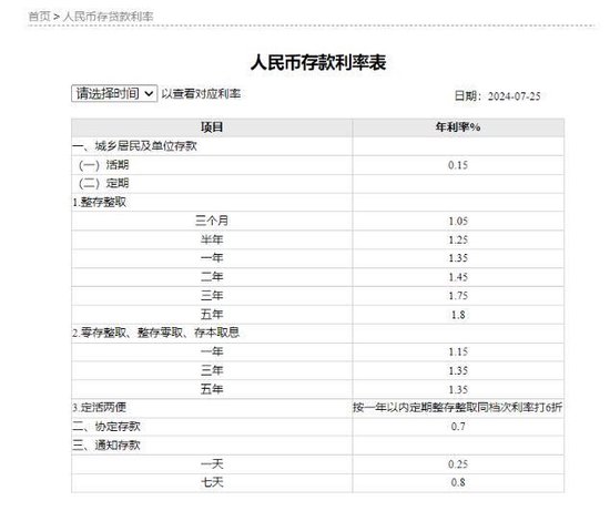 工行和农行等国有大行出手了，新一轮存款利率调降的起点或正式形成  第1张