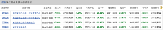 阅尽千帆27个年头！国联安基金总经理魏东在管4只产品皆告负 “投资战绩”引担忧  第1张