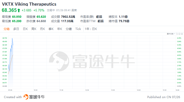 美股早市 | 道指涨超1.4%，明星科技股普涨，英伟达、Meta涨超2%  第5张