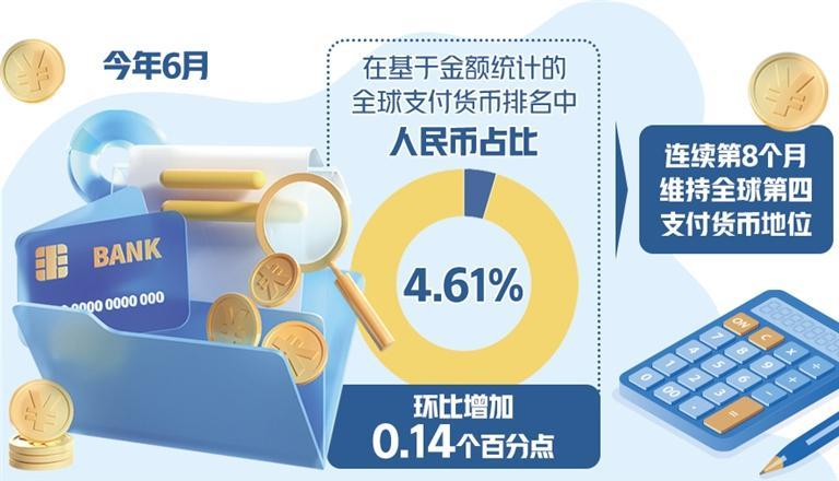 人民币全球支付占比继续回升  第1张