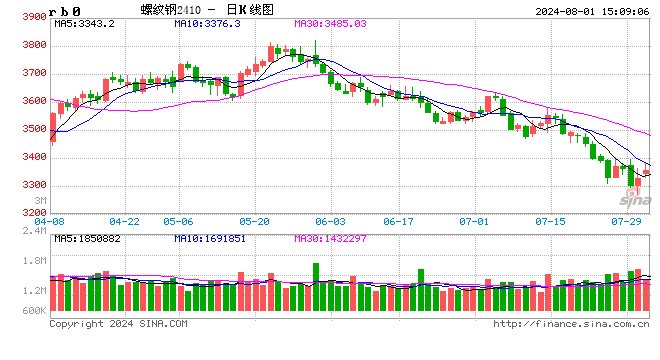 光大期货：8月1日矿钢煤焦日报
