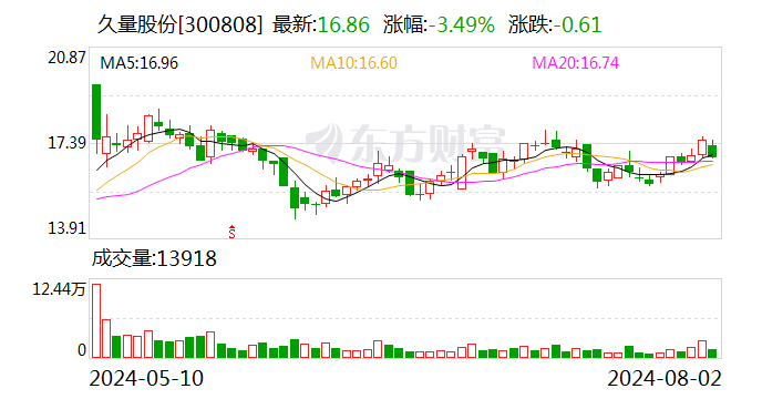 久量股份：证券事务代表马嘉宝辞职  第1张