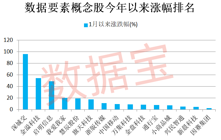 英伟达突发，新款AI芯片推迟发布，股价“上蹿下跳”！河南出手，数据要素有新动作，高股息+低市盈率概念股仅15只  第2张