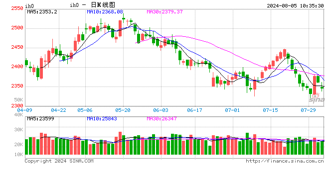 光大期货：8月5日金融日报  第2张