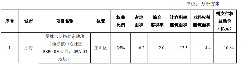 万科A：7月合同销售金额192.1亿元  第2张