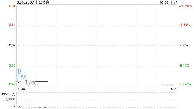 教育股开盘大跌 中公教育、昂立教育双双跌停