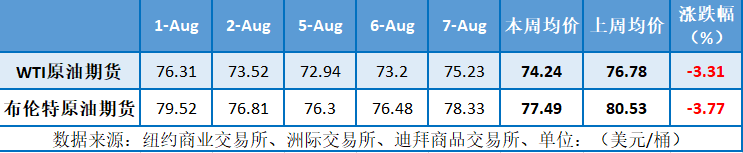 油价大跌，经济不佳拖累市场，避险情绪飙升