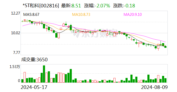 *ST和科：公司实际控制人赵丰收到行政处罚决定书  第1张