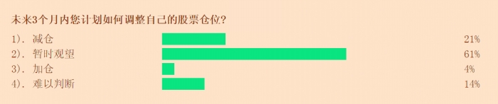 五成投资者看涨三季度 高净值客户加仓意愿相对积极  第4张