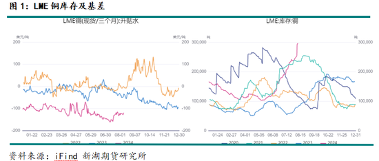 宏观情绪改善有利于金属价格修复性反弹