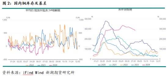 宏观情绪改善有利于金属价格修复性反弹  第4张