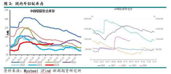 宏观情绪改善有利于金属价格修复性反弹  第5张