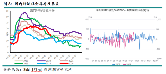 宏观情绪改善有利于金属价格修复性反弹  第8张