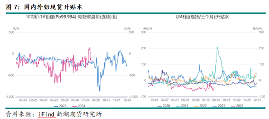 宏观情绪改善有利于金属价格修复性反弹  第9张