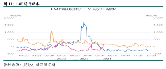 宏观情绪改善有利于金属价格修复性反弹  第13张