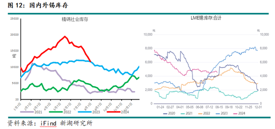 宏观情绪改善有利于金属价格修复性反弹  第14张