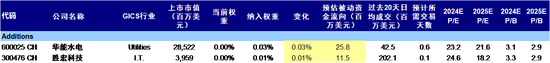 MSCI指数成份股出现重大变动 中国中免等H股遭剔除