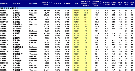 MSCI指数成份股出现重大变动 中国中免等H股遭剔除